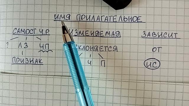 Имя прилагательное – объясняю простыми словами, что это за часть речи и как она изменяется Имя прилагательное – объясняю простыми словами, что это за часть речи и как она изменяется