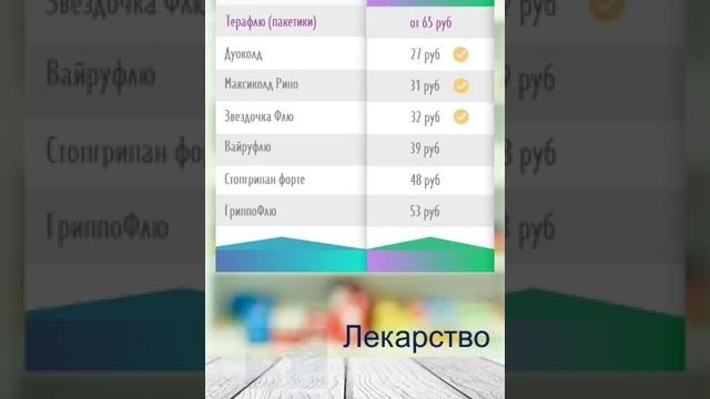 Аналоги Терафлю по составу Аналоги Терафлю по составу