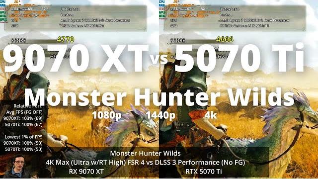 Best GPU for Monster Hunter Wilds? RX 9070 XT vs 5070 Ti at 1440p, 4K, 1080p, RT on/off DLSS/FSR Best GPU for Monster Hunter Wilds? RX 9070 XT vs 5070 Ti at 1440p, 4K, 1080p, RT on/off DLSS/FSR
