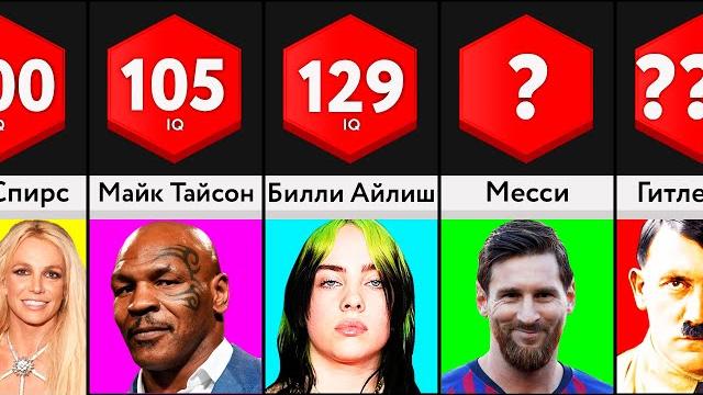 Сравнение: IQ Знаменитостей Сравнение: IQ Знаменитостей
