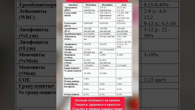 Сохраняем - расшифровка анализов и норма Сохраняем - расшифровка анализов и норма