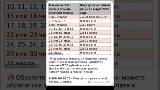 Новый график выплат повышенной пенсии и прибавки с 3 марта 2025 года для пенсионеров #пенсия Новый график выплат повышенной пенсии и прибавки с 3 марта 2025 года для пенсионеров #пенсия