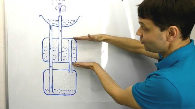Как работает фонтан Герона #Shorts Игорь Белецкий Как работает фонтан Герона #Shorts Игорь Белецкий