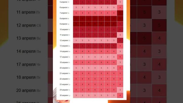 Магнитные бури в апреле Магнитные бури в апреле