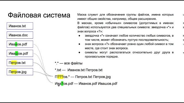 Файловая система Маски Файловая система Маски