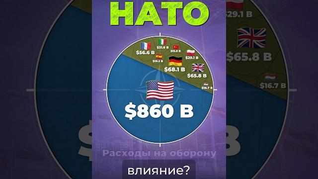 Кто главный в НАТО? #сша #нато #турция Кто главный в НАТО? #сша #нато #турция