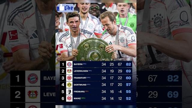 BL 24/25 Wrap: Bayern win it, UCL - LEV/FRA/BVB, UEL - Freiburg, UECL - Mainz #shortvideo #shotrs BL 24/25 Wrap: Bayern win it, UCL - LEV/FRA/BVB, UEL - Freiburg, UECL - Mainz #shortvideo #shotrs