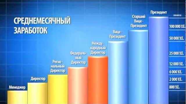 План вознаграждения Адвокард План вознаграждения Адвокард