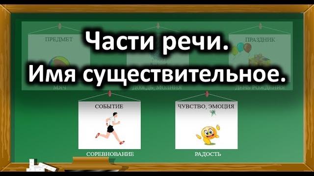 Русский язык. Части речи. Имя существительное. Русский язык. Части речи. Имя существительное.