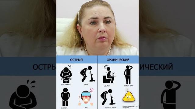 Острый ПАНКРЕАТИТ Симптомы и признаки Острый ПАНКРЕАТИТ Симптомы и признаки