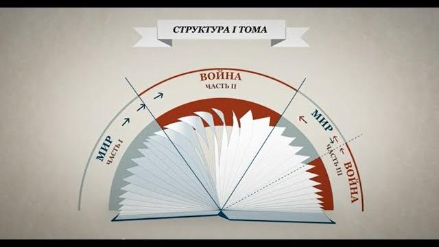 «Первый том романа «Война и мир» за 3 минуты» «Первый том романа «Война и мир» за 3 минуты»