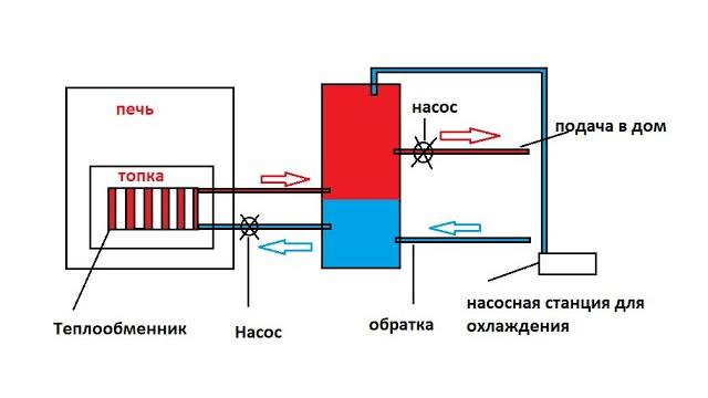 Бесплатное отопление дома часть 2 Бесплатное отопление дома часть 2