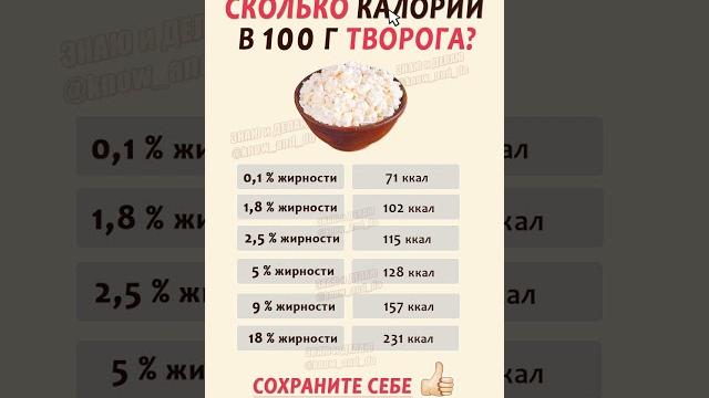 Творог калорийность на 100 грамм Сколько калорий и ккал в 1,8 2,5 5 9 и 18 % процентов творога Творог калорийность на 100 грамм Сколько калорий и ккал в 1,8 2,5 5 9 и 18 % процентов творога