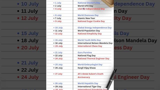 Most Important Days in July | Gk quiz #gk #shorts Most Important Days in July | Gk quiz #gk #shorts