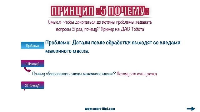 Принцип "5 почему", ДАО Тойота Принцип "5 почему", ДАО Тойота