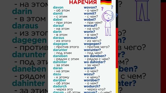Наречия местоименные и вопросительные местоимение Наречия местоименные и вопросительные местоимение