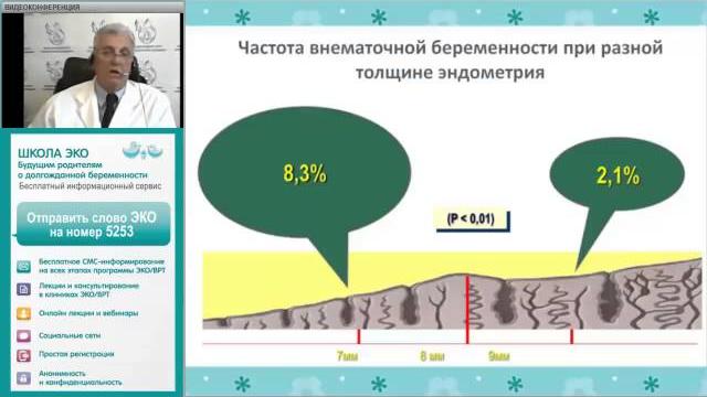 Осложнения ЭКО: внематочная беременность Осложнения ЭКО: внематочная беременность
