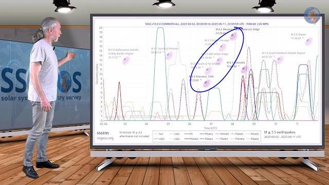 Planetary & Seismic Update 13 June 2025 Planetary & Seismic Update 13 June 2025