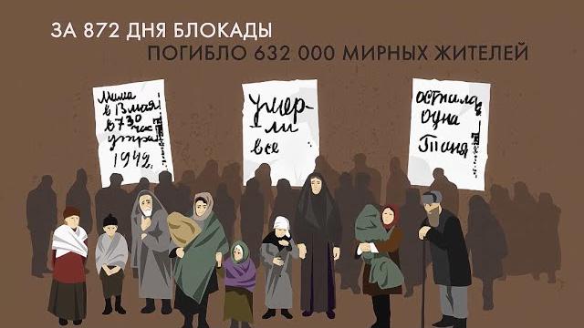 Блокада Ленинграда Блокада Ленинграда