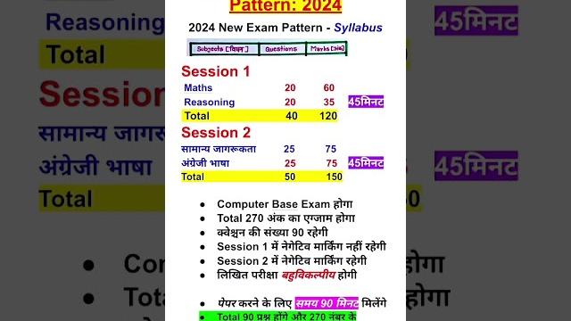 SSC MTS Paper-I syllabus 2024 | SSC MTSNew Exam Pattern 2024 #sscmts #mts #shorts #viralshorts SSC MTS Paper-I syllabus 2024 | SSC MTSNew Exam Pattern 2024 #sscmts #mts #shorts #viralshorts