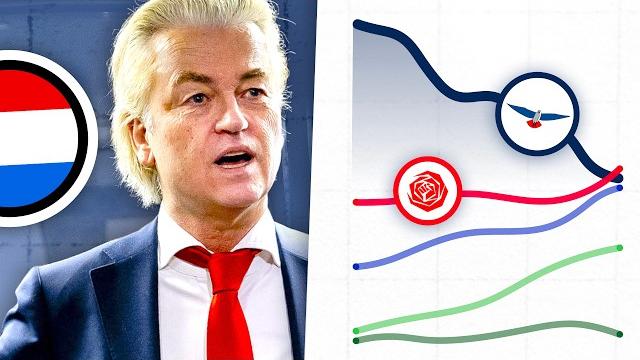 What's Gone Wrong for the Dutch Government? What's Gone Wrong for the Dutch Government?
