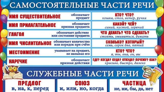 № 636 ЧАСТИ РЕЧИ / русский язык / грамматика № 636 ЧАСТИ РЕЧИ / русский язык / грамматика