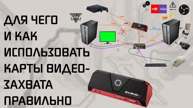 Карты видеозахвата, зачем нужны, обзор на Avermedia LGP2 Карты видеозахвата, зачем нужны, обзор на Avermedia LGP2