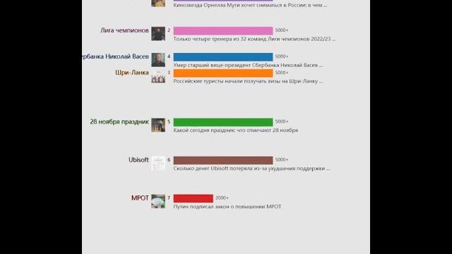 Ежедневный горячий поиск(Россия)20231128 | Кинозвезда Орнелла Мути хочет сниматься в России: в... Ежедневный горячий поиск(Россия)20231128 | Кинозвезда Орнелла Мути хочет сниматься в России: в...