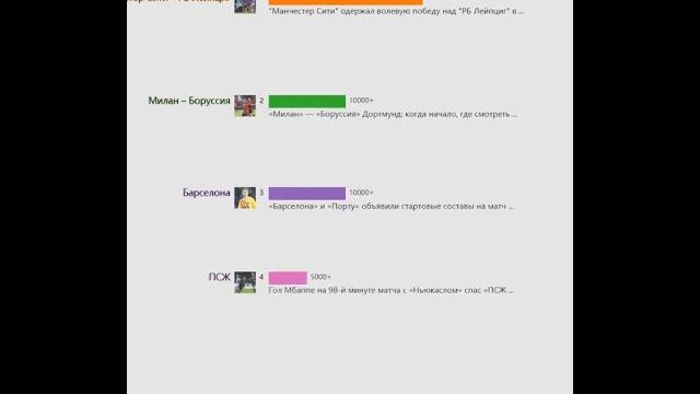 Ежедневный горячий поиск(Россия)20231129 | «Барселона» и «Порту» объявили стартовые составы на... Ежедневный горячий поиск(Россия)20231129 | «Барселона» и «Порту» объявили стартовые составы на...