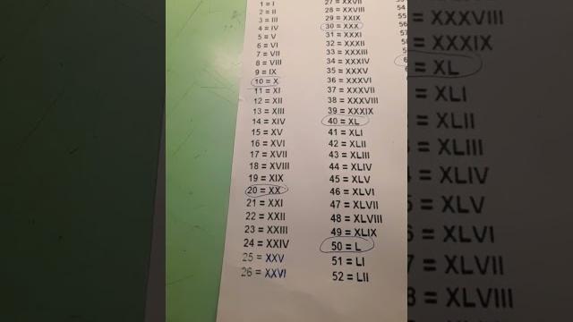 римские цифры от 1-до 100 римские цифры от 1-до 100