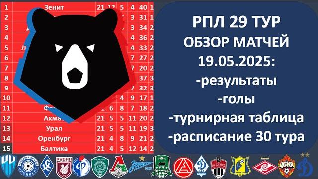 Российская премьер лига турнирная таблица, Обзор 29 тура РПЛ, 19 05 2025, Таблица РФПЛ, РПЛ 29 тур, Российская премьер лига турнирная таблица, Обзор 29 тура РПЛ, 19 05 2025, Таблица РФПЛ, РПЛ 29 тур,