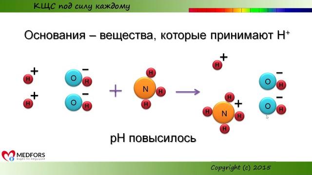рН КЩС под силу каждому рН КЩС под силу каждому