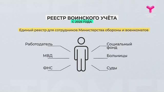 Реестр воинского учета и реестр повесток Реестр воинского учета и реестр повесток