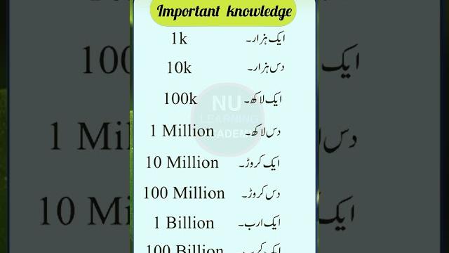 English words translate in urdu #english English words translate in urdu #english