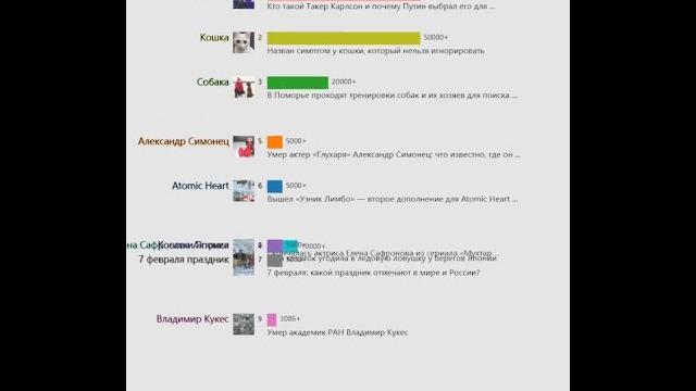 Ежедневный горячий поиск(Россия)20240207 | Кто такой Такер Карлсон и почему Путин выбрал его для Ежедневный горячий поиск(Россия)20240207 | Кто такой Такер Карлсон и почему Путин выбрал его для