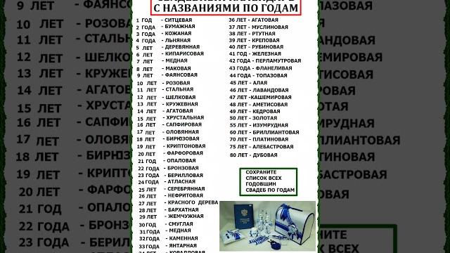 Свадебный календарь с названиями по годам Свадебный календарь с названиями по годам