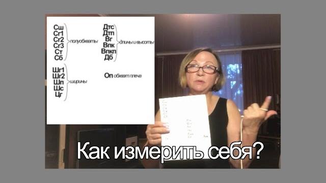 Измеряем себя Измеряем себя