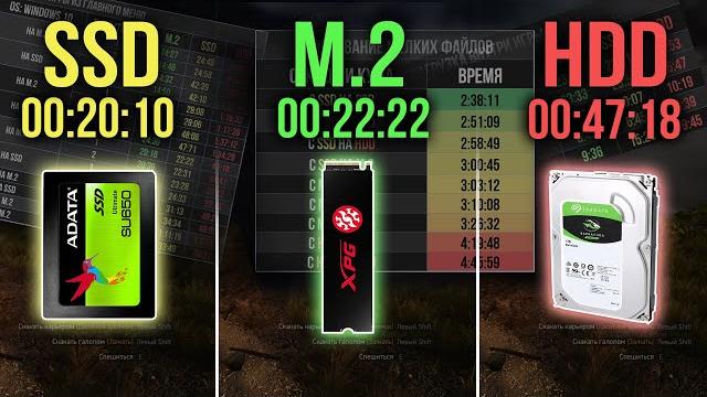 NVMe M.2 vs SSD vs HDD | Compare speed M2, SSD and HDD - games, programs, virtualization NVMe M.2 vs SSD vs HDD | Compare speed M2, SSD and HDD - games, programs, virtualization