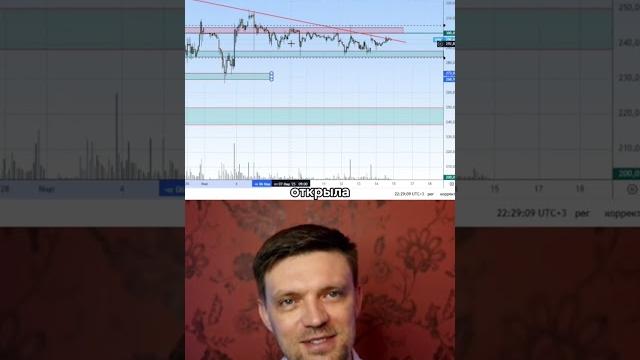Возможный памп СПБ Биржи? Возможный памп СПБ Биржи?