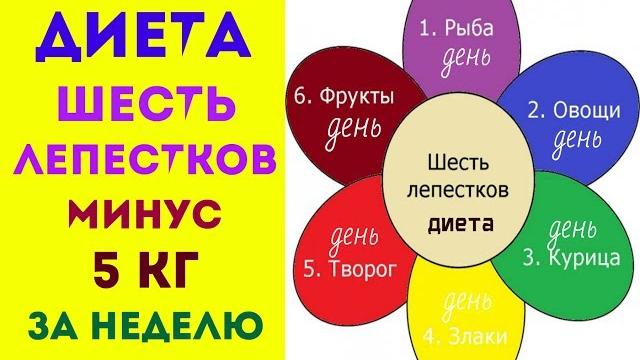 ДИЕТА 6 ЛЕПЕСТКОВ МИНУС 5кг ЗА 6 ДНЕЙ ДИЕТА 6 ЛЕПЕСТКОВ МИНУС 5кг ЗА 6 ДНЕЙ