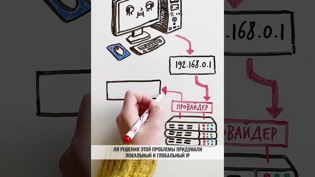 Можно ли РЕАЛЬНО вычислить по IP? — Научпок #shorts Можно ли РЕАЛЬНО вычислить по IP? — Научпок #shorts