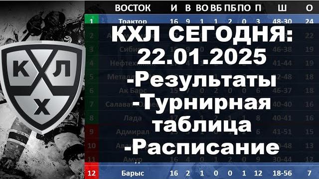 КХЛ 2024 результаты матчей 22 01 2025, КХЛ турнирная таблица регулярного чемпионата, КХЛ результаты, КХЛ 2024 результаты матчей 22 01 2025, КХЛ турнирная таблица регулярного чемпионата, КХЛ результаты,