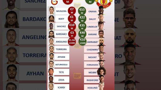 Man United vs Galatasaray Lineup Price Man United vs Galatasaray Lineup Price