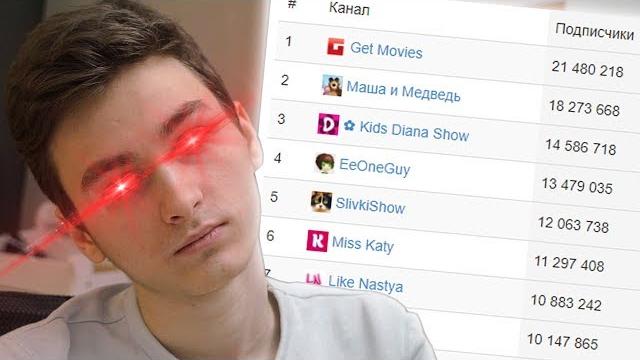 СМОТРЮ ТОП 10 КАНАЛОВ РУССКОГО ЮТУБА СМОТРЮ ТОП 10 КАНАЛОВ РУССКОГО ЮТУБА
