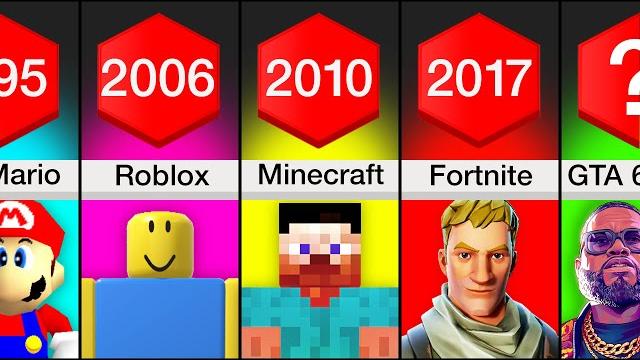 Comparison: Evolution Of Video Games Comparison: Evolution Of Video Games