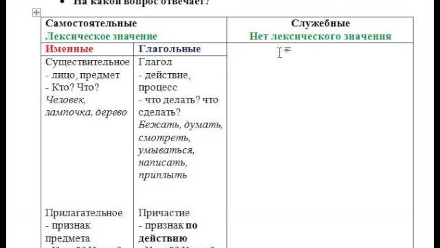 Русский язык. ЕГЭ. ОГЭ. "Части речи" Русский язык. ЕГЭ. ОГЭ. "Части речи"